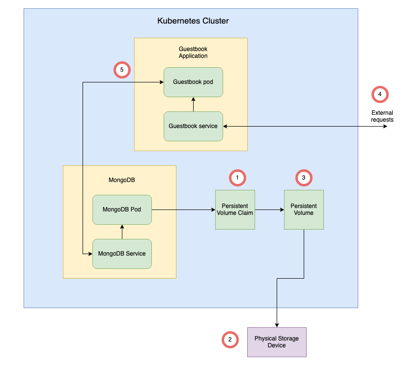 archDiagram